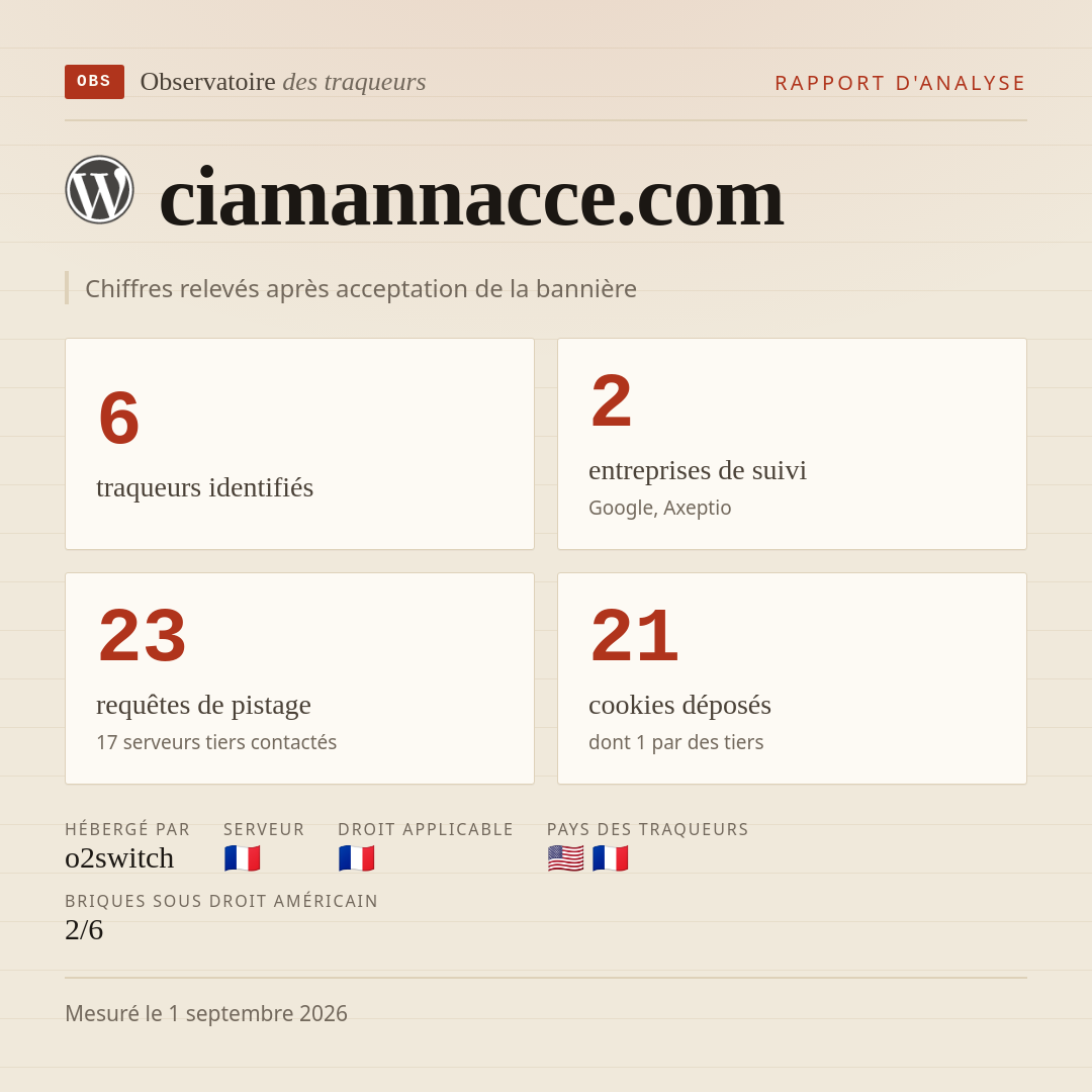ciamannacce.com : 6 traqueurs identifiés, 2 entreprises de suivi, 23 requêtes de pistage. Chiffres relevés après acceptation de la bannière.