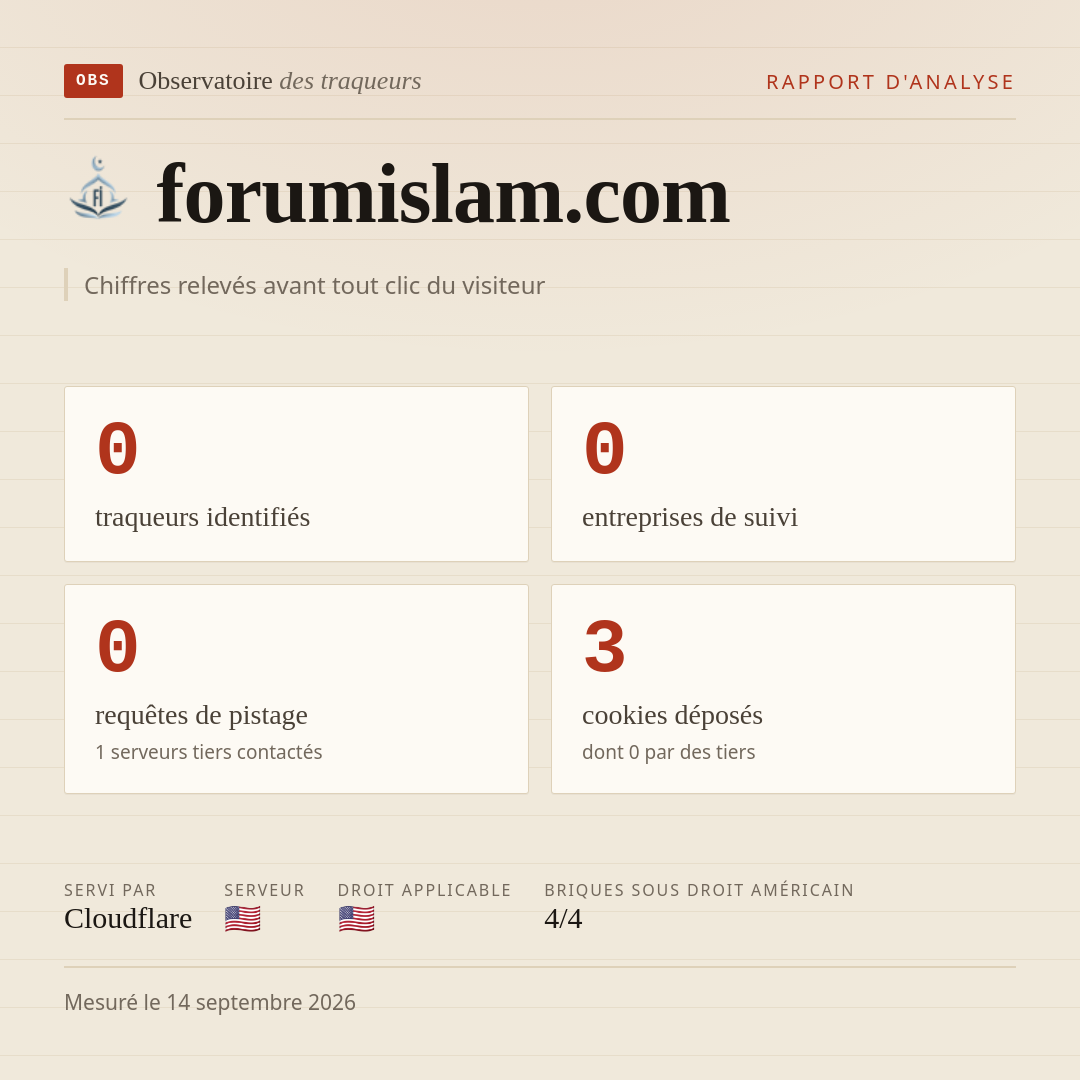 forumislam.com : 0 traqueurs identifiés, 0 entreprises de suivi, 0 requêtes de pistage. Chiffres relevés avant tout clic du visiteur.