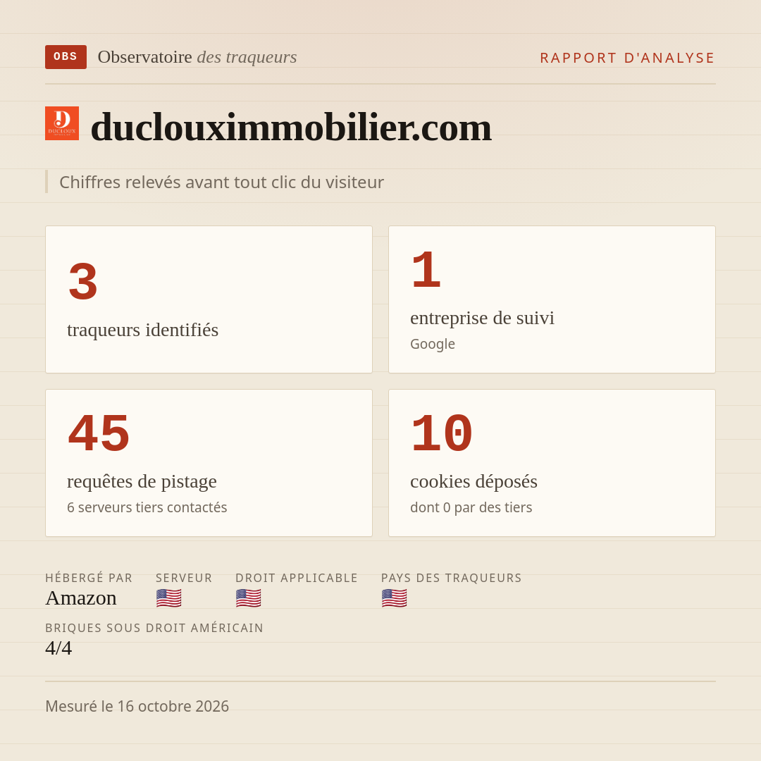 duclouximmobilier.com : 3 traqueurs identifiés, 1 entreprise de suivi, 45 requêtes de pistage. Chiffres relevés avant tout clic du visiteur.