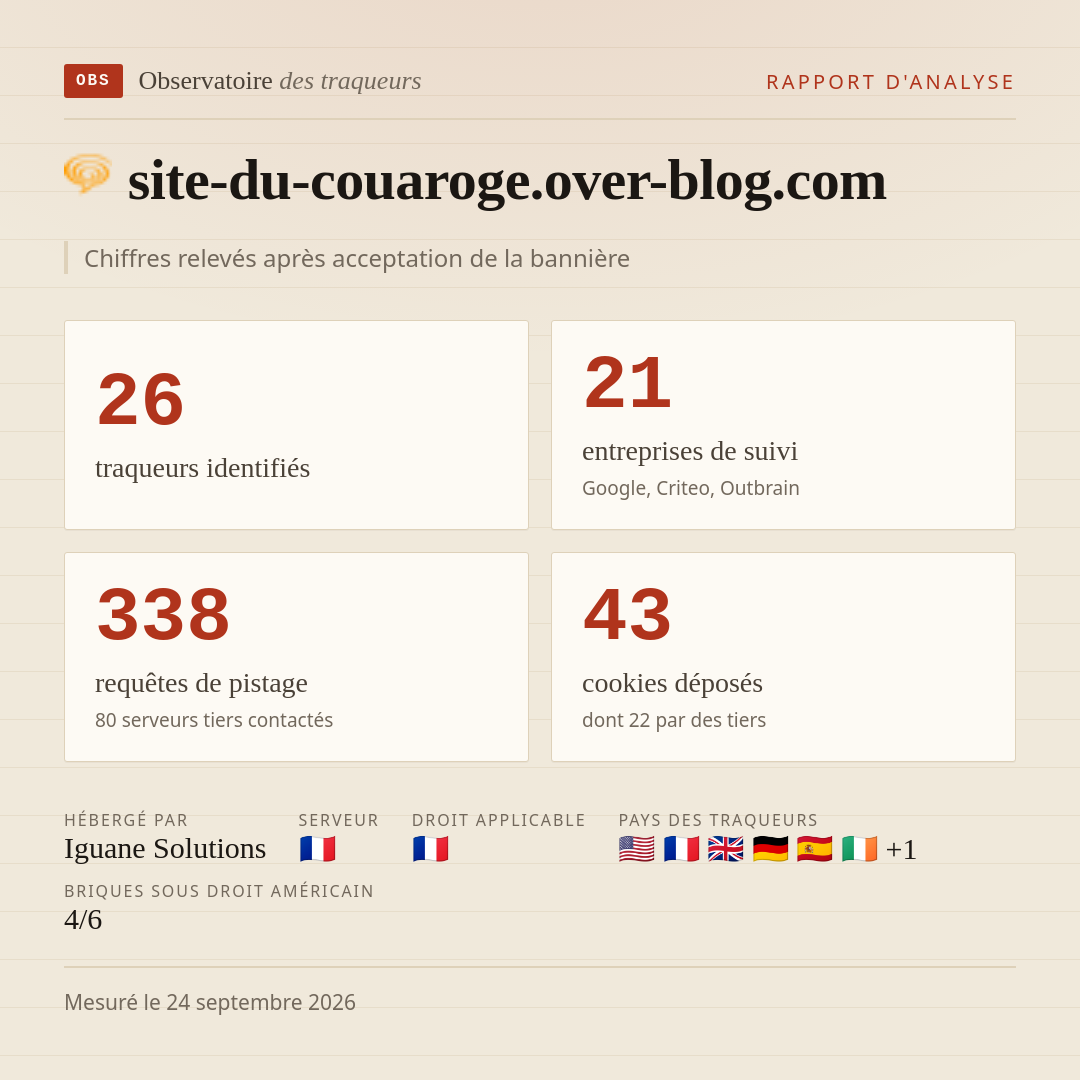 site-du-couaroge.over-blog.com : 26 traqueurs identifiés, 21 entreprises de suivi, 338 requêtes de pistage. Chiffres relevés après acceptation de la bannière.