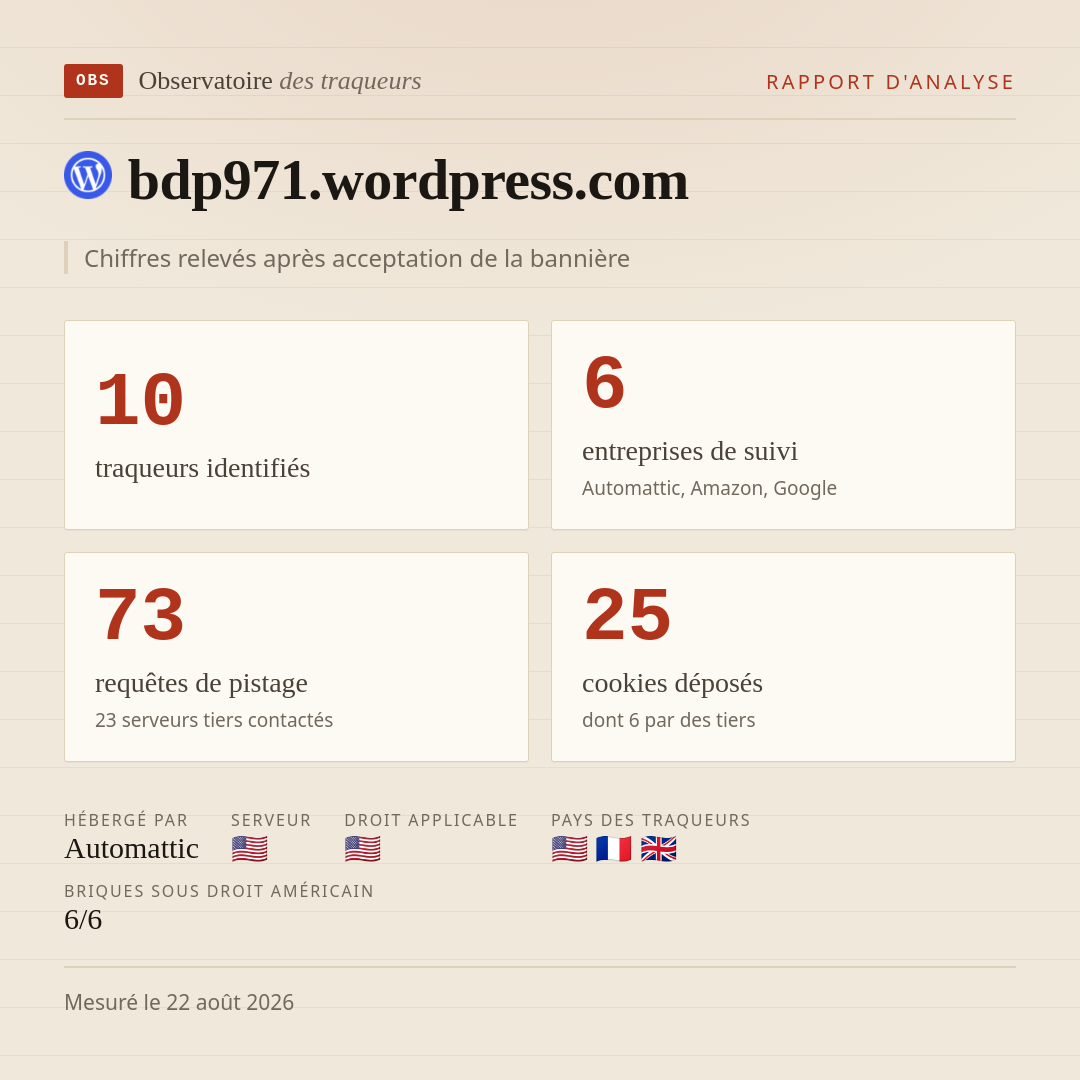 bdp971.wordpress.com : 10 traqueurs identifiés, 6 entreprises de suivi, 73 requêtes de pistage. Chiffres relevés après acceptation de la bannière.