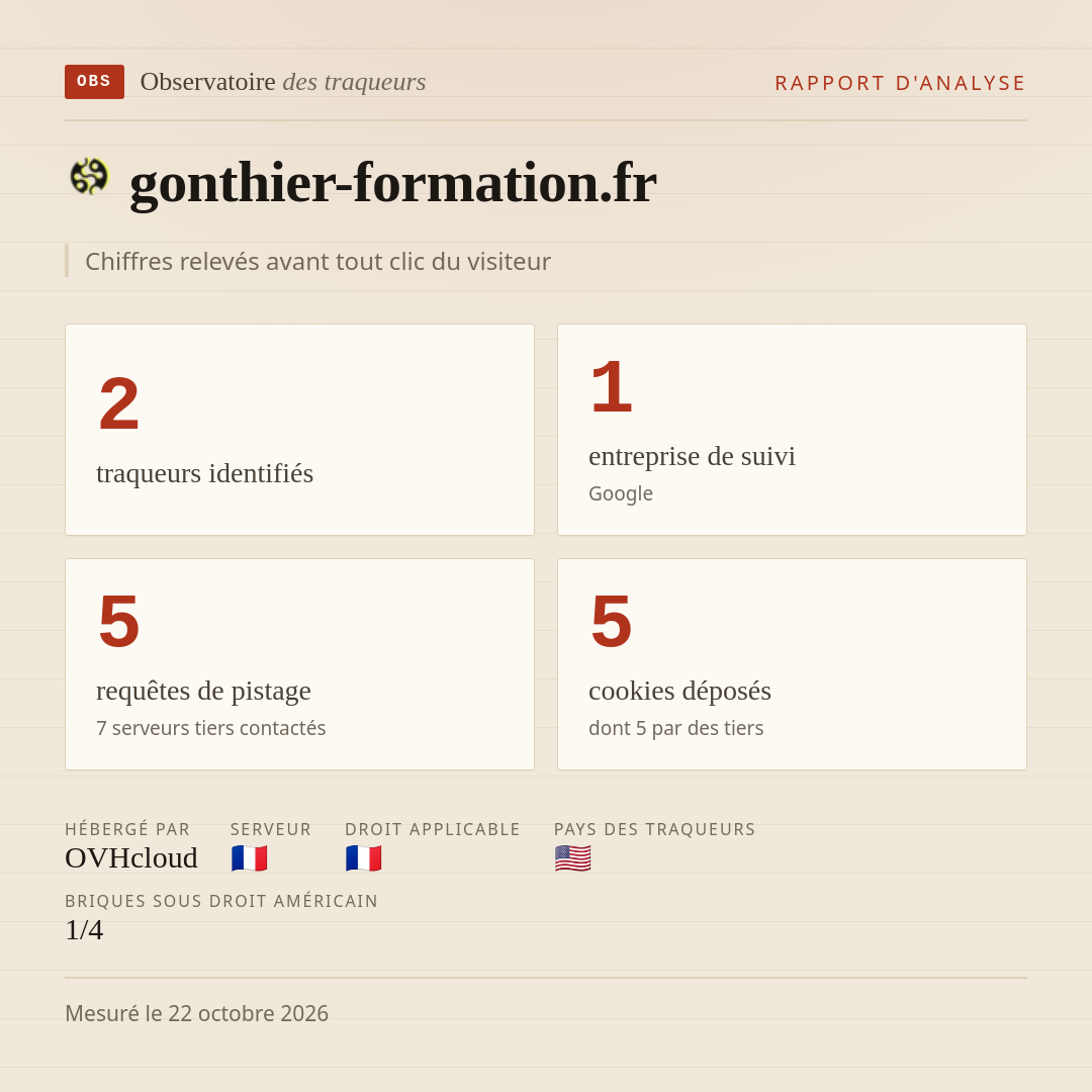 gonthier-formation.fr : 2 traqueurs identifiés, 1 entreprise de suivi, 5 requêtes de pistage. Chiffres relevés avant tout clic du visiteur.