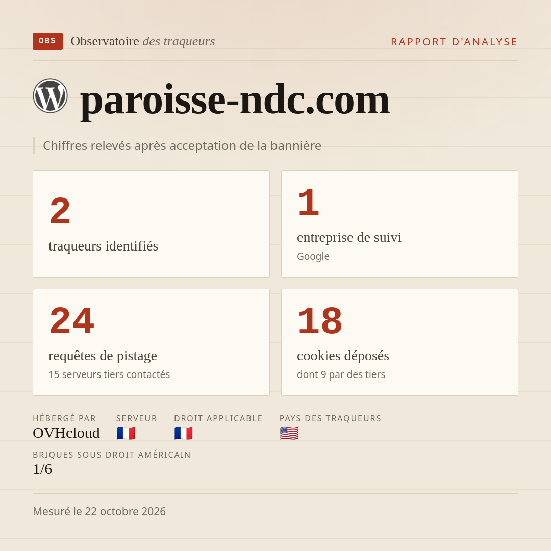 paroisse-ndc.com : 2 traqueurs identifiés, 1 entreprise de suivi, 24 requêtes de pistage. Chiffres relevés après acceptation de la bannière.