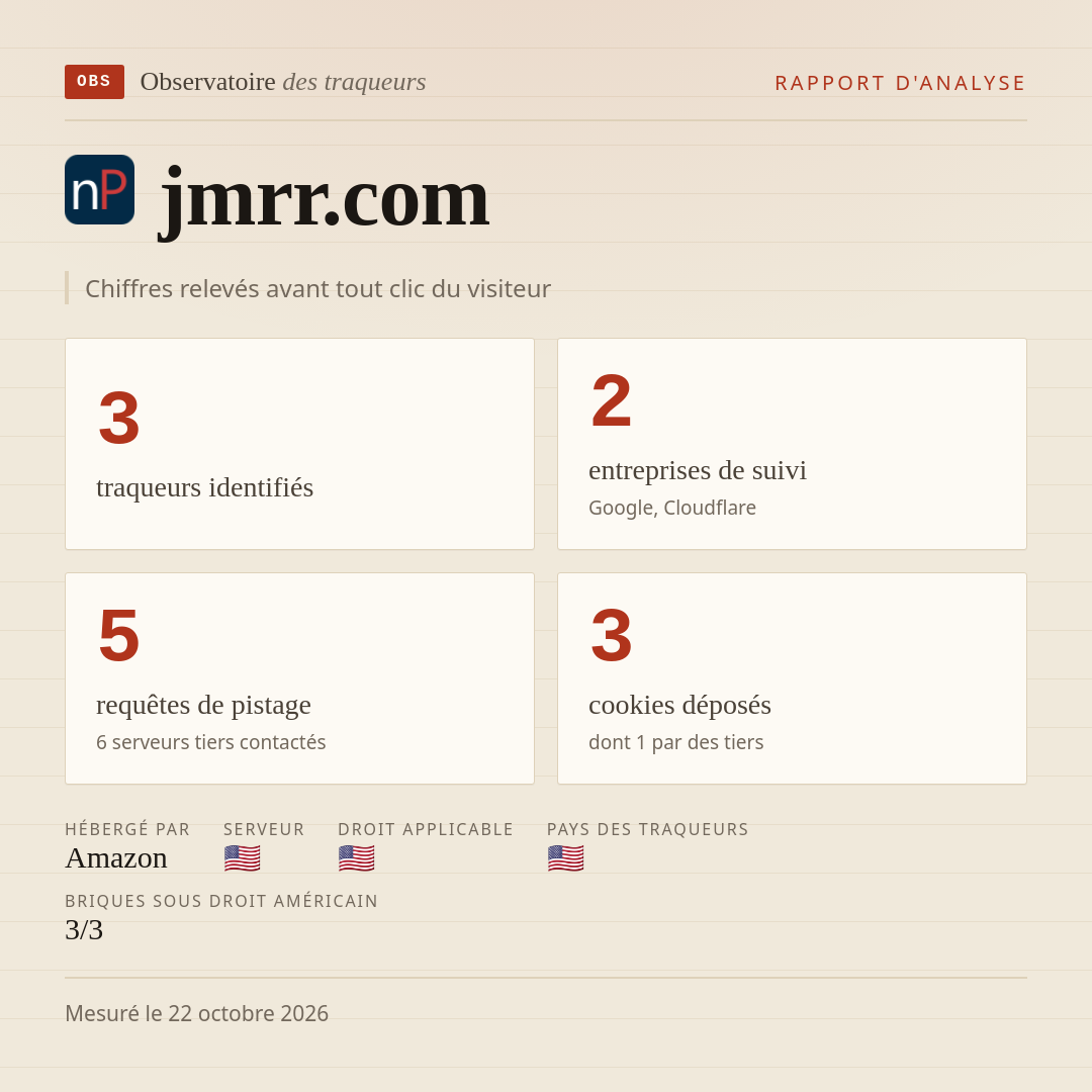jmrr.com : 3 traqueurs identifiés, 2 entreprises de suivi, 5 requêtes de pistage. Chiffres relevés avant tout clic du visiteur.