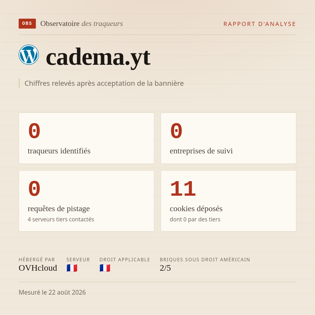 cadema.yt : 0 traqueurs identifiés, 0 entreprises de suivi, 0 requêtes de pistage. Chiffres relevés après acceptation de la bannière.