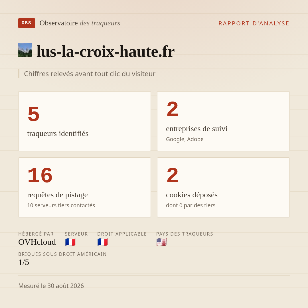 lus-la-croix-haute.fr : 5 traqueurs identifiés, 2 entreprises de suivi, 16 requêtes de pistage. Chiffres relevés avant tout clic du visiteur.