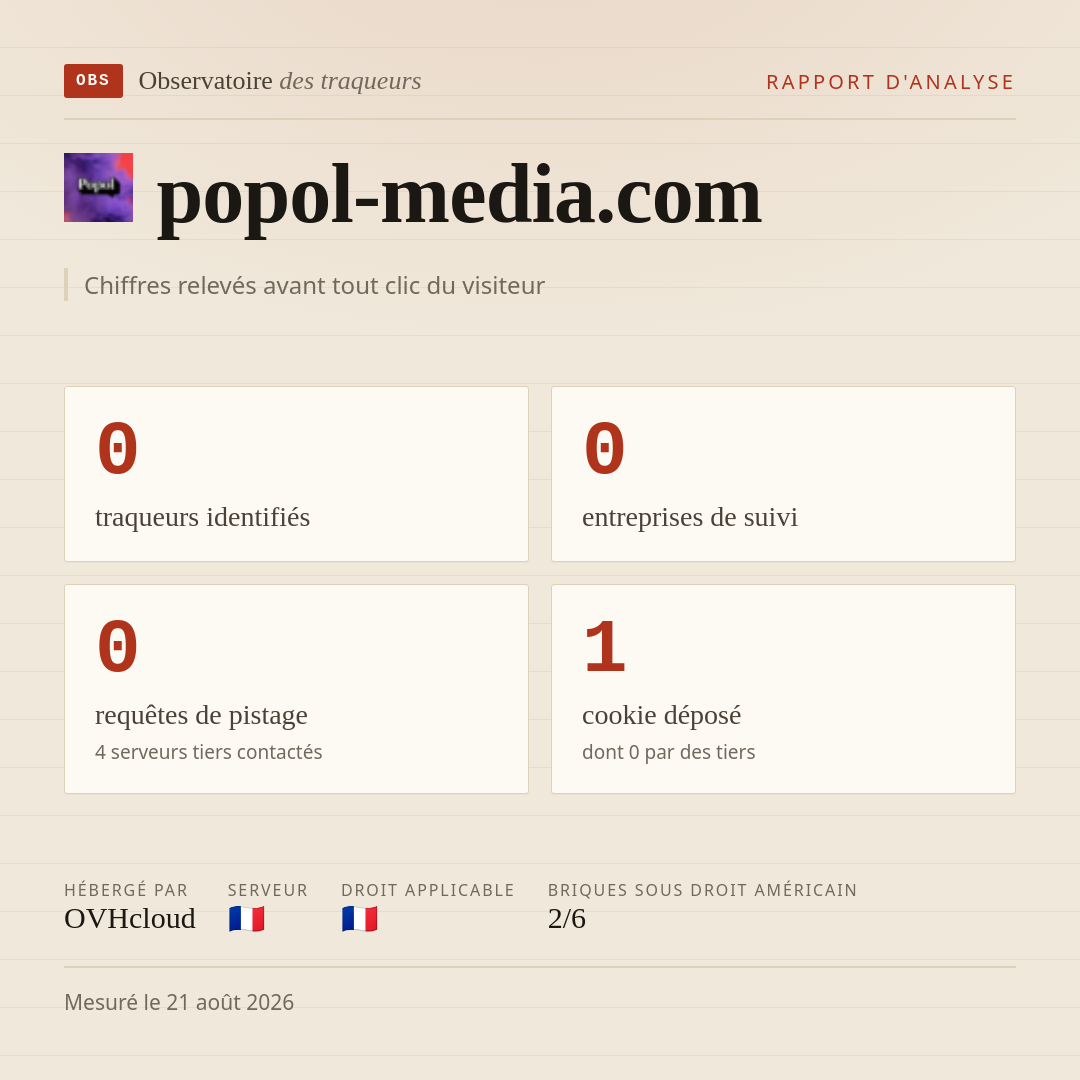 popol-media.com : 0 traqueurs identifiés, 0 entreprises de suivi, 0 requêtes de pistage. Chiffres relevés avant tout clic du visiteur.