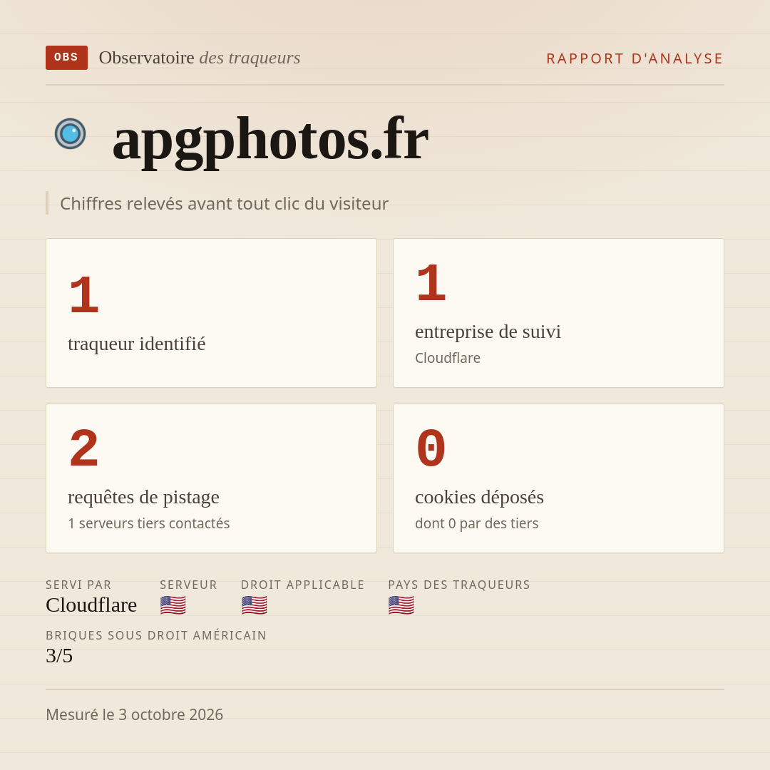 apgphotos.fr : 1 traqueur identifié, 1 entreprise de suivi, 2 requêtes de pistage. Chiffres relevés avant tout clic du visiteur.