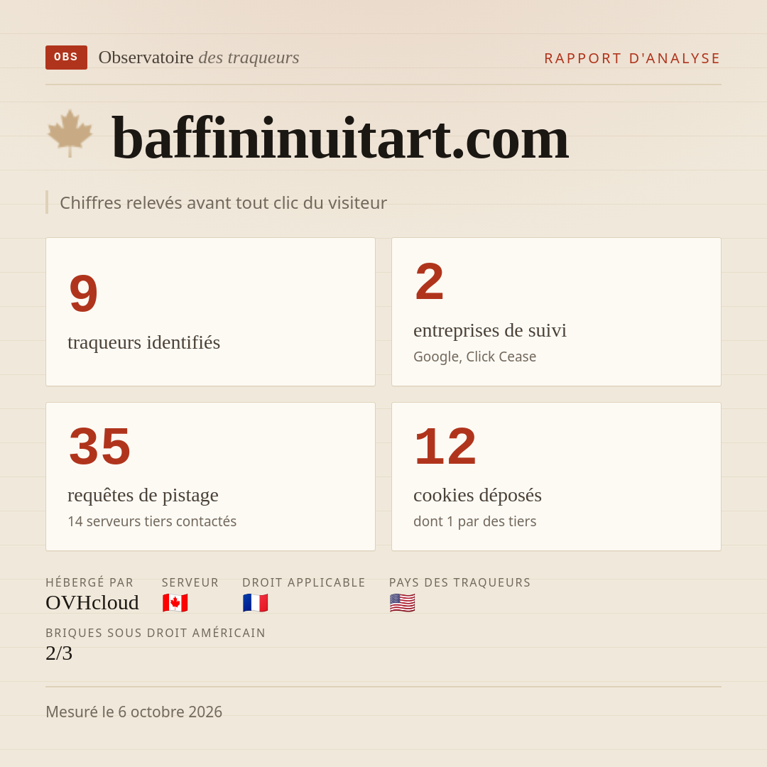 baffininuitart.com : 9 traqueurs identifiés, 2 entreprises de suivi, 35 requêtes de pistage. Chiffres relevés avant tout clic du visiteur.
