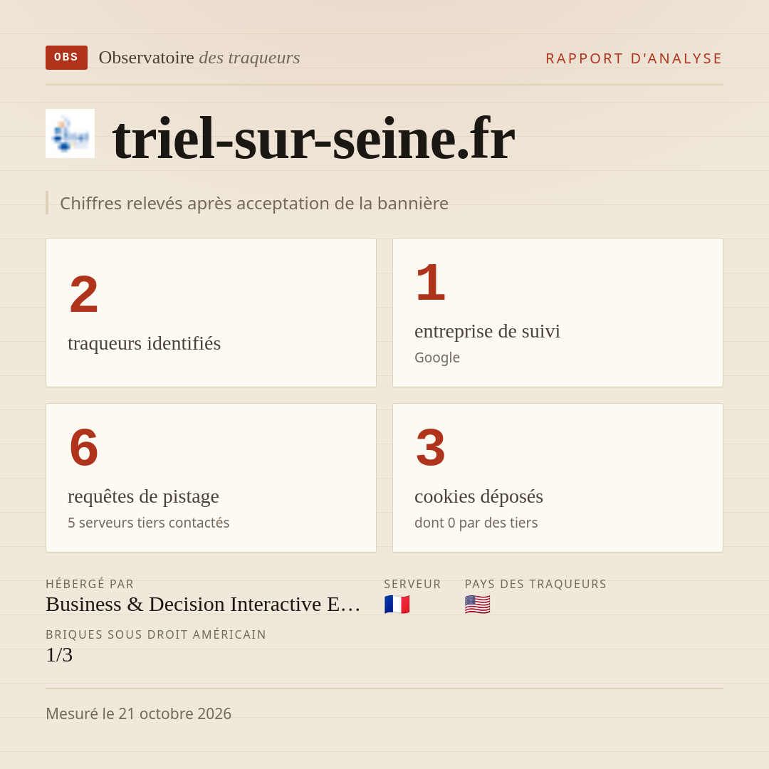 triel-sur-seine.fr : 2 traqueurs identifiés, 1 entreprise de suivi, 6 requêtes de pistage. Chiffres relevés après acceptation de la bannière.
