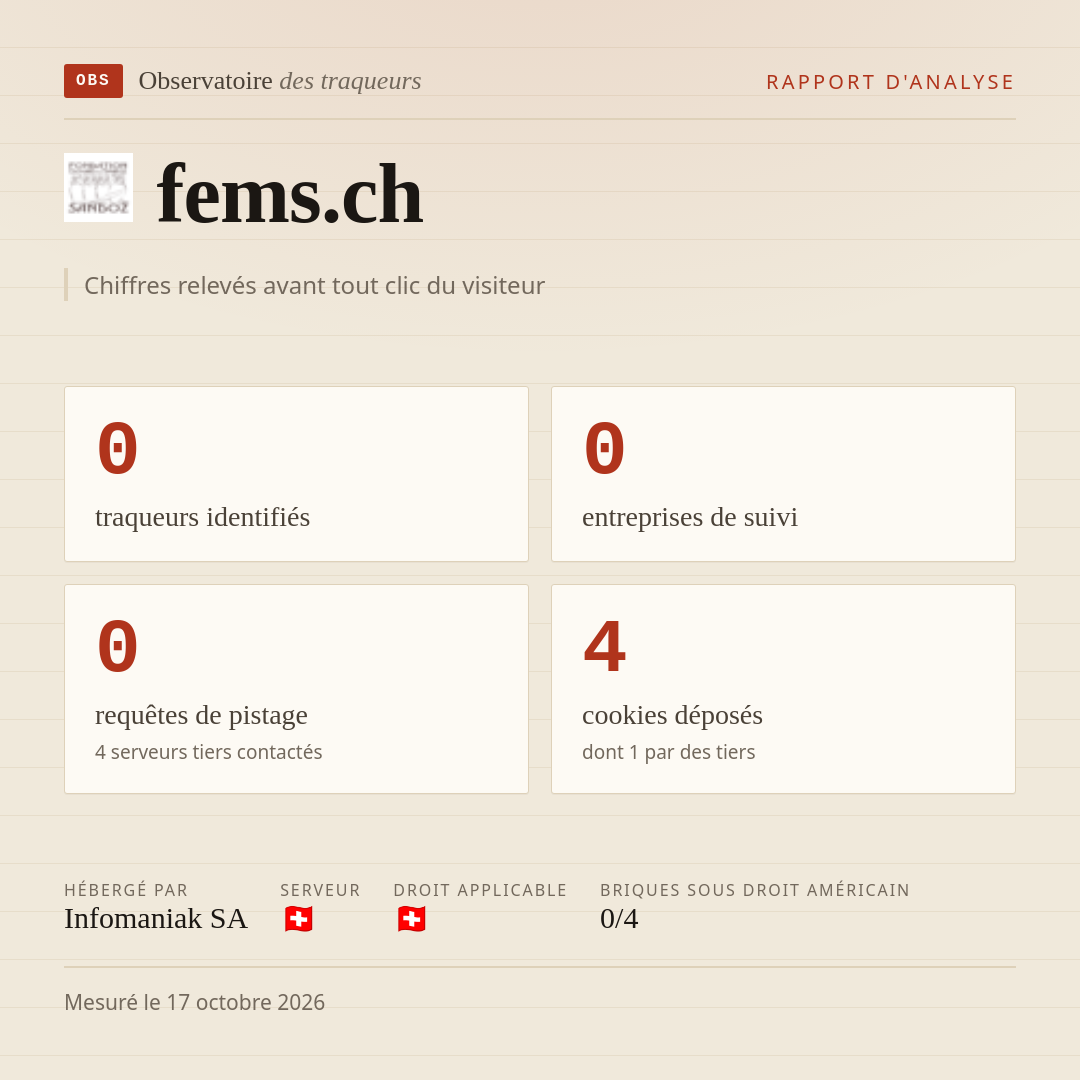 fems.ch : 0 traqueurs identifiés, 0 entreprises de suivi, 0 requêtes de pistage. Chiffres relevés avant tout clic du visiteur.