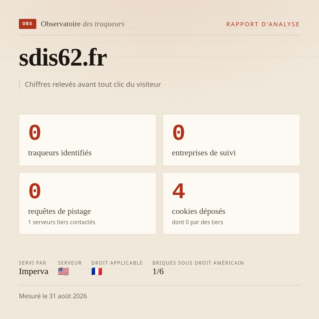 sdis62.fr : 0 traqueurs identifiés, 0 entreprises de suivi, 0 requêtes de pistage. Chiffres relevés avant tout clic du visiteur.