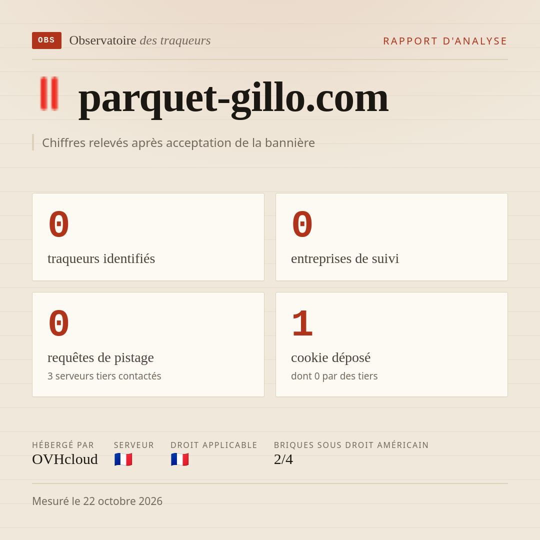 parquet-gillo.com : 0 traqueurs identifiés, 0 entreprises de suivi, 0 requêtes de pistage. Chiffres relevés après acceptation de la bannière.