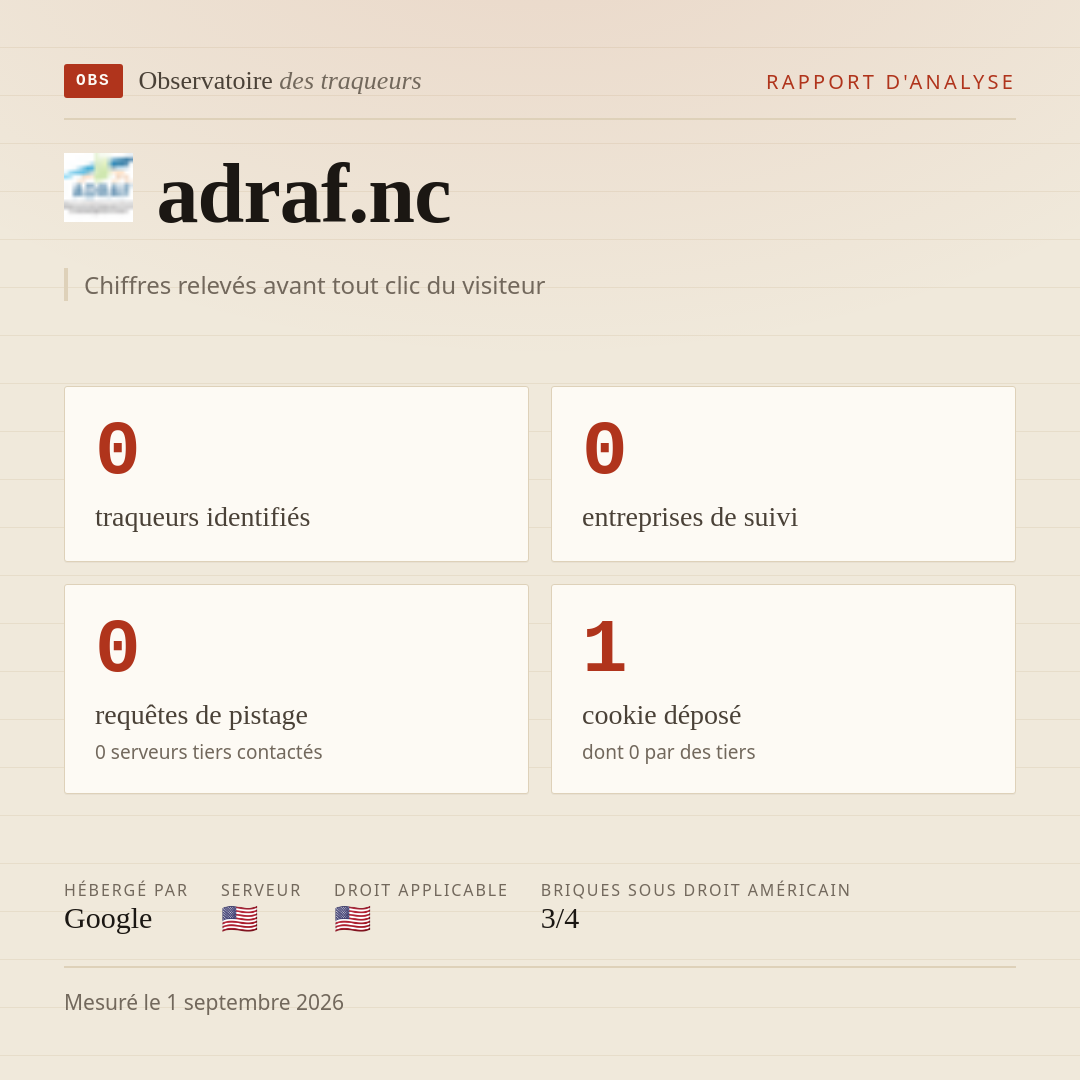 adraf.nc : 0 traqueurs identifiés, 0 entreprises de suivi, 0 requêtes de pistage. Chiffres relevés avant tout clic du visiteur.