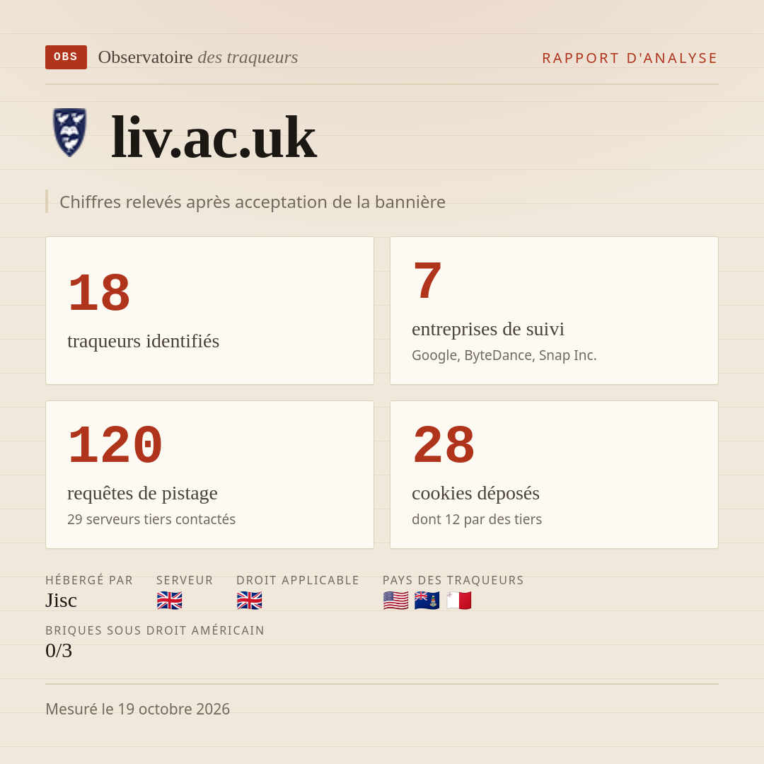 liv.ac.uk : 18 traqueurs identifiés, 7 entreprises de suivi, 120 requêtes de pistage. Chiffres relevés après acceptation de la bannière.