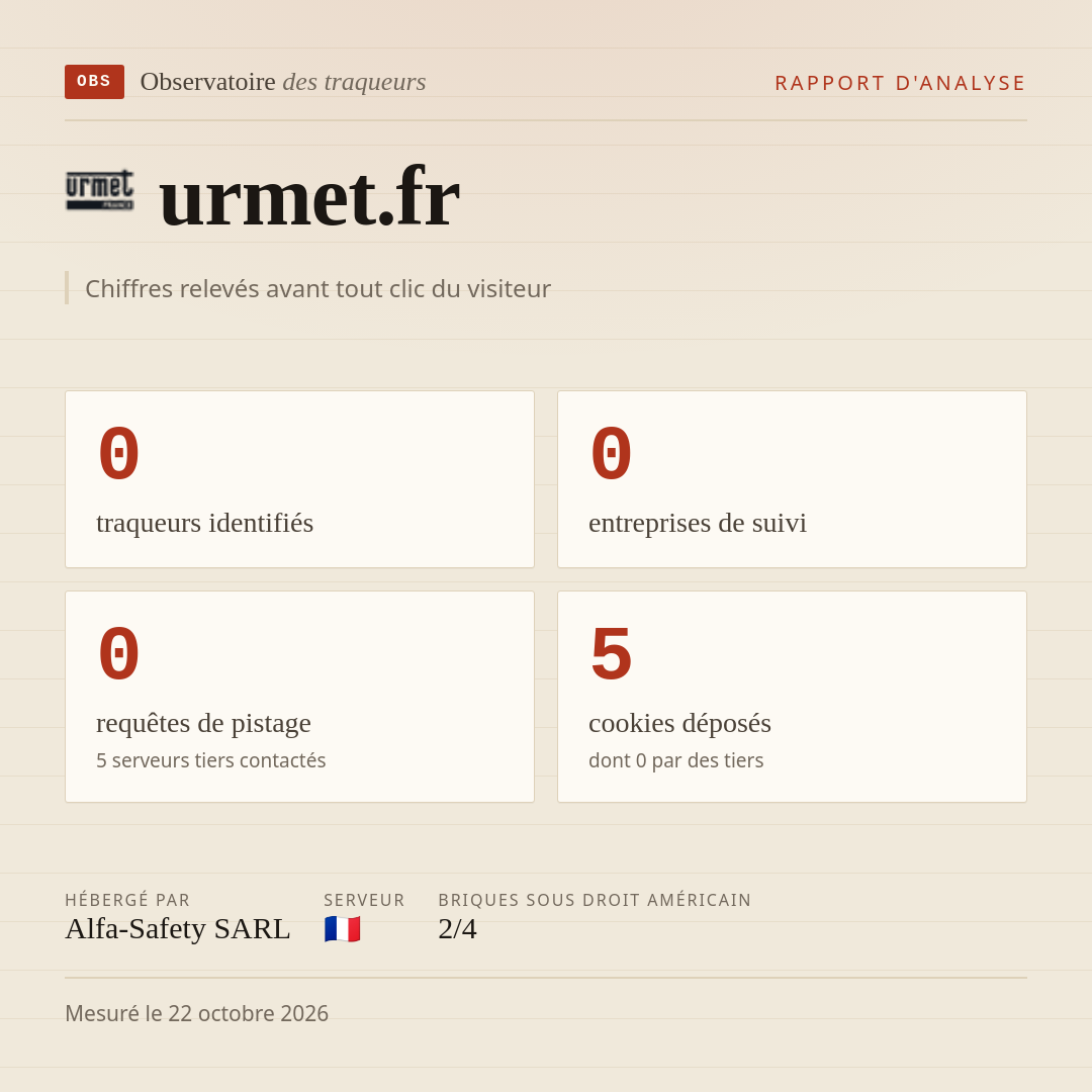 urmet.fr : 0 traqueurs identifiés, 0 entreprises de suivi, 0 requêtes de pistage. Chiffres relevés avant tout clic du visiteur.