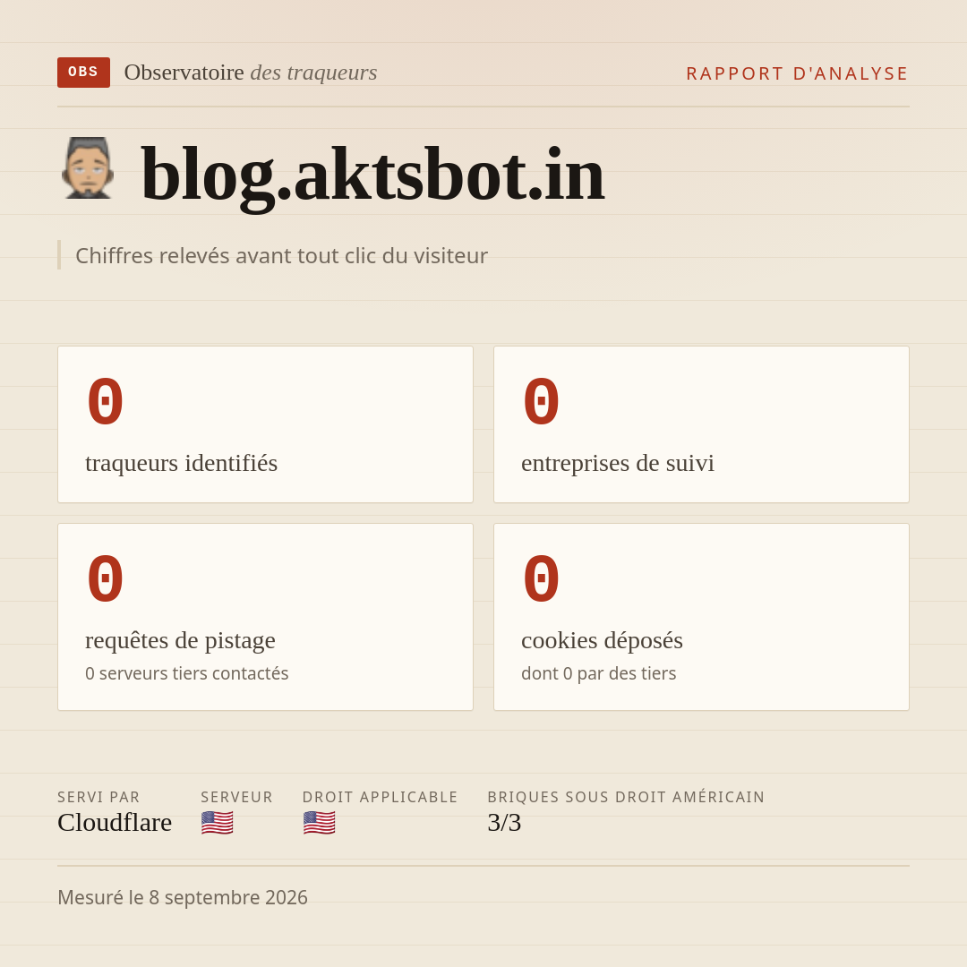 blog.aktsbot.in : 0 traqueurs identifiés, 0 entreprises de suivi, 0 requêtes de pistage. Chiffres relevés avant tout clic du visiteur.