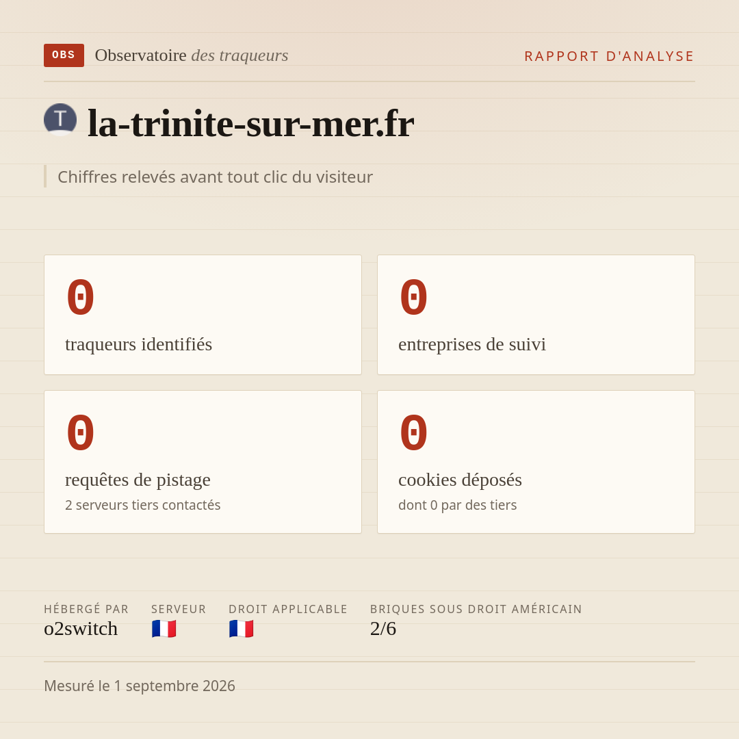 la-trinite-sur-mer.fr : 0 traqueurs identifiés, 0 entreprises de suivi, 0 requêtes de pistage. Chiffres relevés avant tout clic du visiteur.