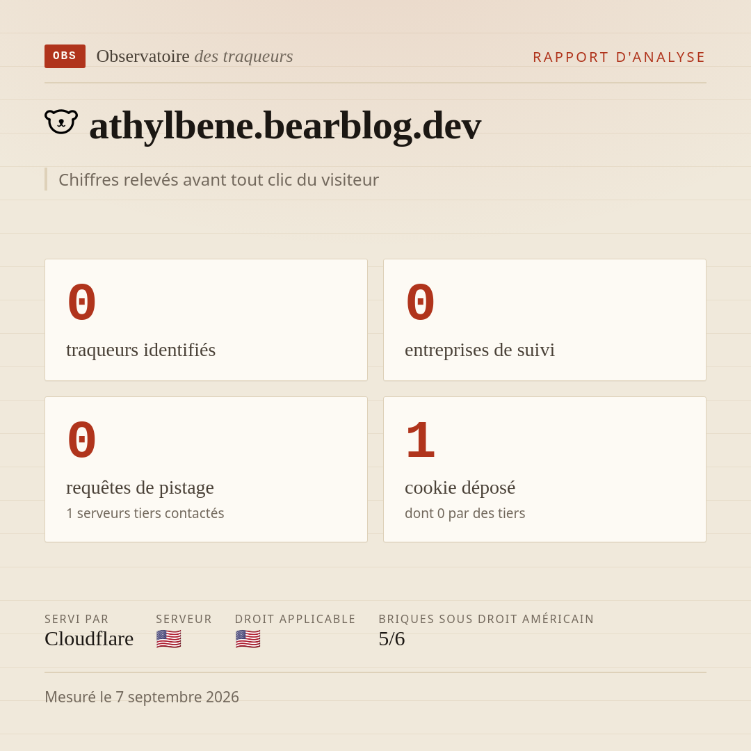 athylbene.bearblog.dev : 0 traqueurs identifiés, 0 entreprises de suivi, 0 requêtes de pistage. Chiffres relevés avant tout clic du visiteur.