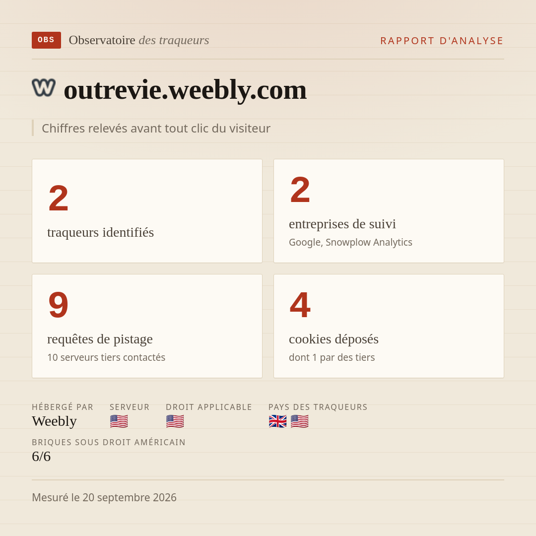 outrevie.weebly.com : 2 traqueurs identifiés, 2 entreprises de suivi, 9 requêtes de pistage. Chiffres relevés avant tout clic du visiteur.