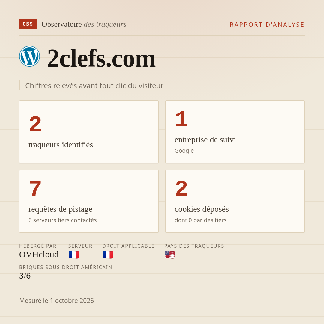 2clefs.com : 2 traqueurs identifiés, 1 entreprise de suivi, 7 requêtes de pistage. Chiffres relevés avant tout clic du visiteur.