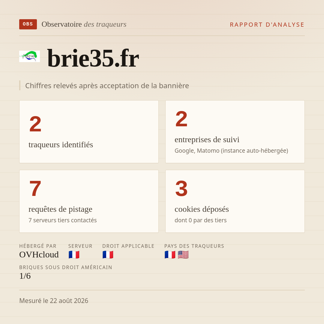 brie35.fr : 2 traqueurs identifiés, 2 entreprises de suivi, 7 requêtes de pistage. Chiffres relevés après acceptation de la bannière.