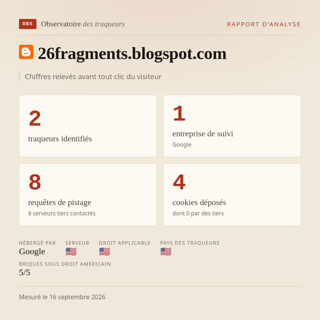 26fragments.blogspot.com : 2 traqueurs identifiés, 1 entreprise de suivi, 8 requêtes de pistage. Chiffres relevés avant tout clic du visiteur.
