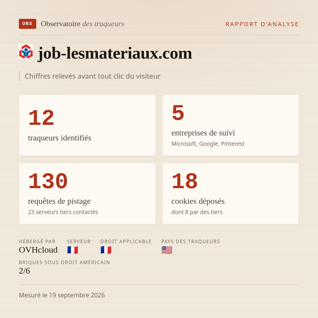 job-lesmateriaux.com : 12 traqueurs identifiés, 5 entreprises de suivi, 130 requêtes de pistage. Chiffres relevés avant tout clic du visiteur.