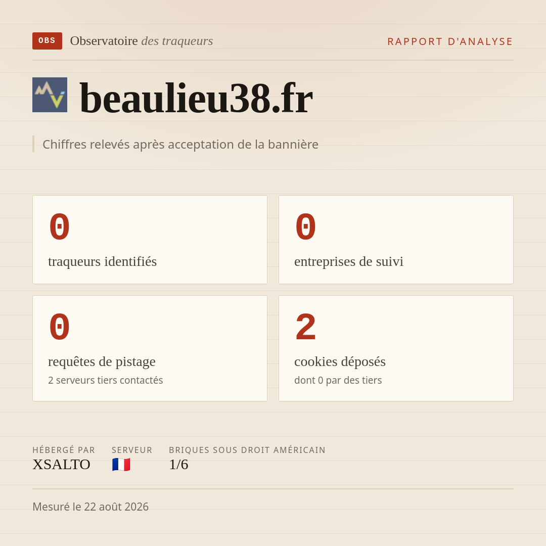 beaulieu38.fr : 0 traqueurs identifiés, 0 entreprises de suivi, 0 requêtes de pistage. Chiffres relevés après acceptation de la bannière.