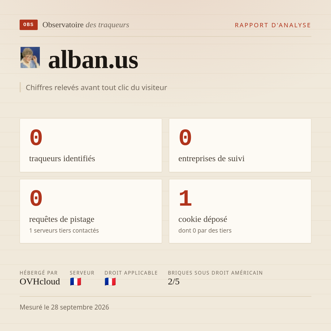 alban.us : 0 traqueurs identifiés, 0 entreprises de suivi, 0 requêtes de pistage. Chiffres relevés avant tout clic du visiteur.