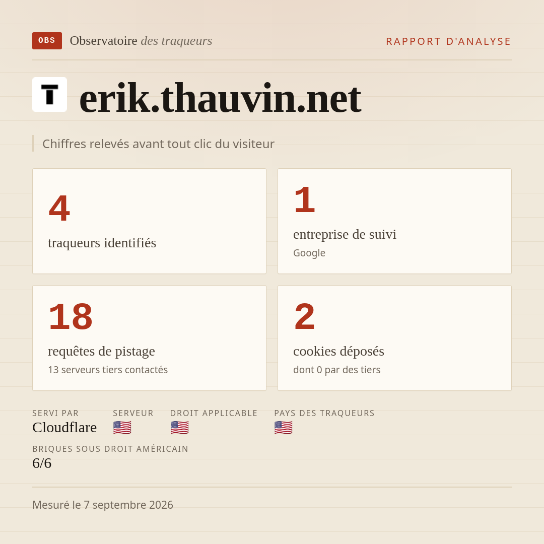 erik.thauvin.net : 4 traqueurs identifiés, 1 entreprise de suivi, 18 requêtes de pistage. Chiffres relevés avant tout clic du visiteur.