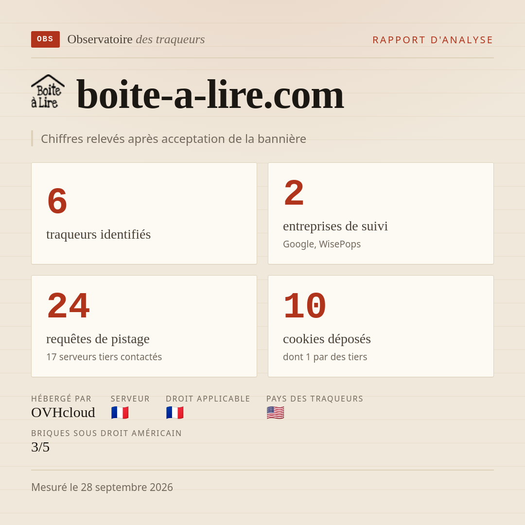 boite-a-lire.com : 6 traqueurs identifiés, 2 entreprises de suivi, 24 requêtes de pistage. Chiffres relevés après acceptation de la bannière.
