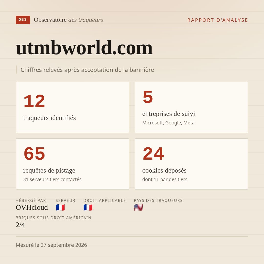utmbworld.com : 12 traqueurs identifiés, 5 entreprises de suivi, 65 requêtes de pistage. Chiffres relevés après acceptation de la bannière.
