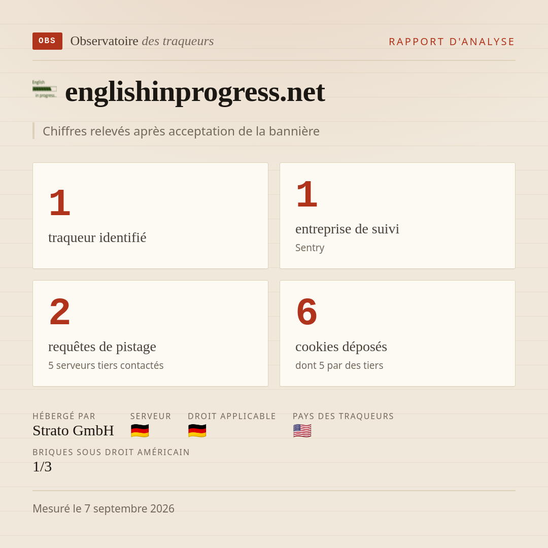 englishinprogress.net : 1 traqueur identifié, 1 entreprise de suivi, 2 requêtes de pistage. Chiffres relevés après acceptation de la bannière.