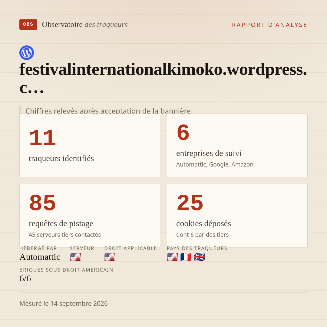 festivalinternationalkimoko.wordpress.c… : 11 traqueurs identifiés, 6 entreprises de suivi, 85 requêtes de pistage. Chiffres relevés après acceptation de la bannière.