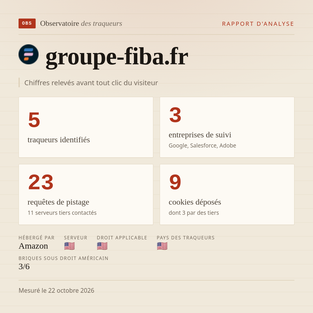 groupe-fiba.fr : 5 traqueurs identifiés, 3 entreprises de suivi, 23 requêtes de pistage. Chiffres relevés avant tout clic du visiteur.