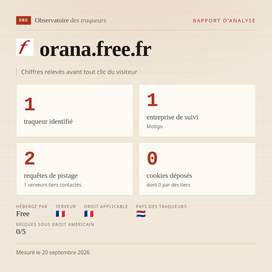 orana.free.fr : 1 traqueur identifié, 1 entreprise de suivi, 2 requêtes de pistage. Chiffres relevés avant tout clic du visiteur.