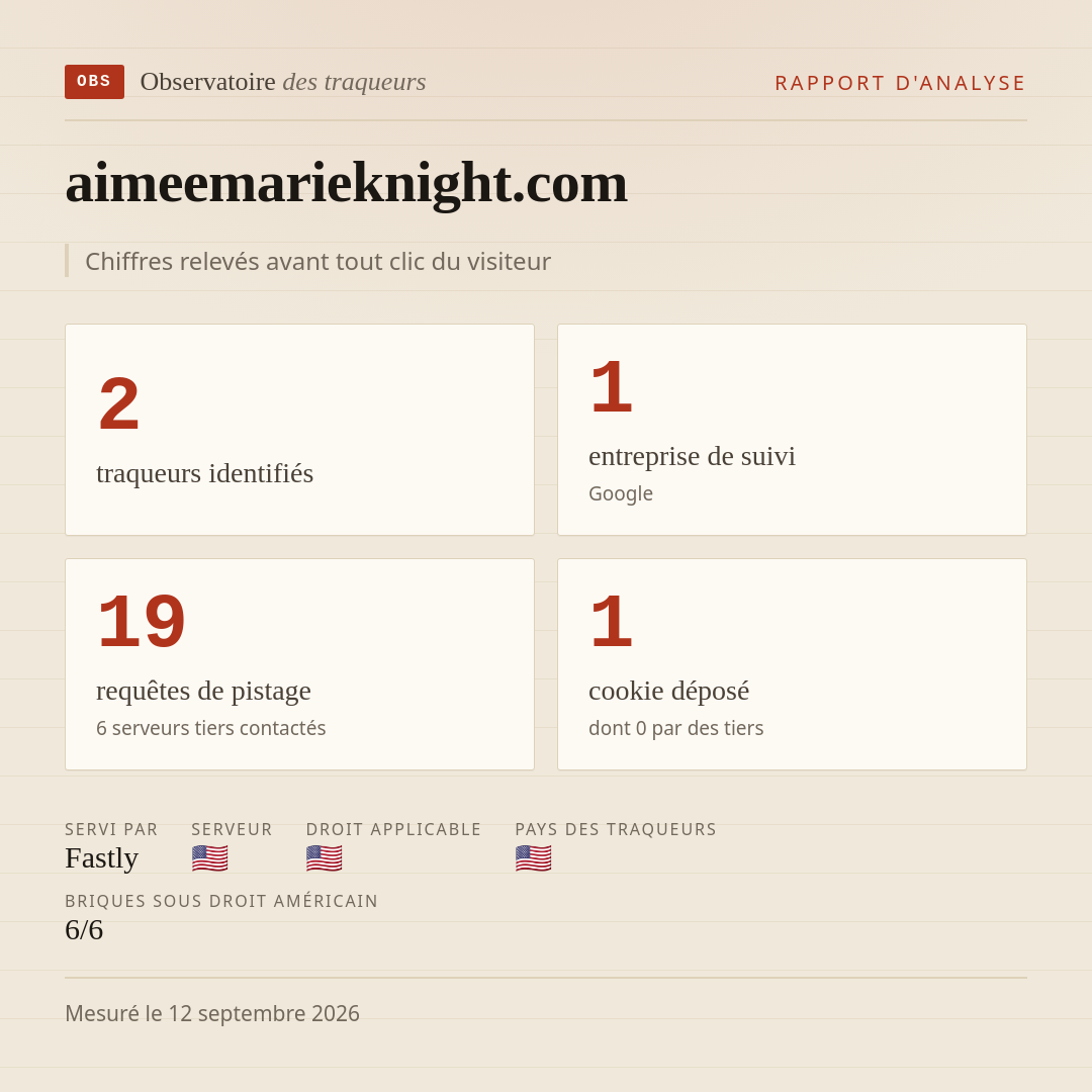 aimeemarieknight.com : 2 traqueurs identifiés, 1 entreprise de suivi, 19 requêtes de pistage. Chiffres relevés avant tout clic du visiteur.