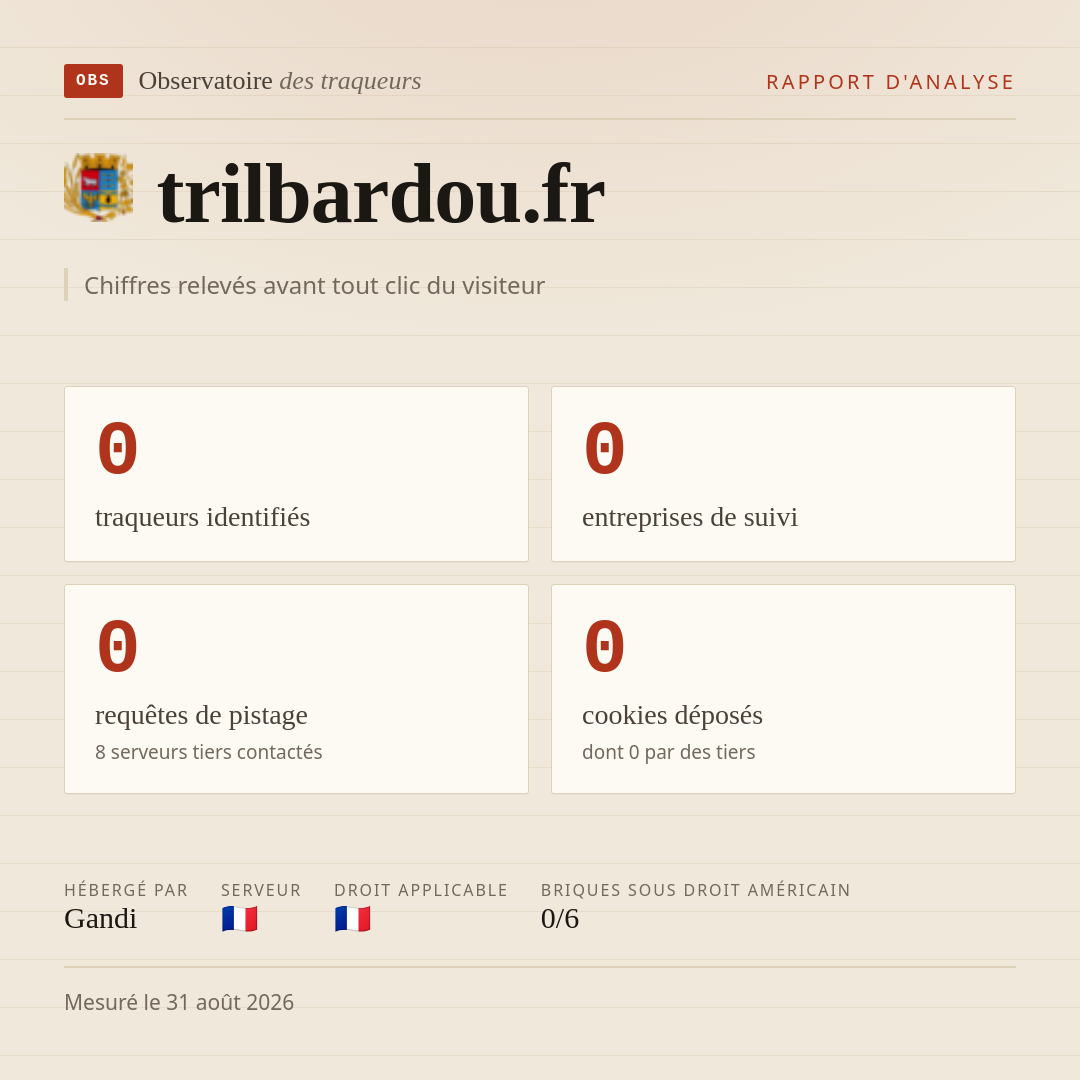 trilbardou.fr : 0 traqueurs identifiés, 0 entreprises de suivi, 0 requêtes de pistage. Chiffres relevés avant tout clic du visiteur.