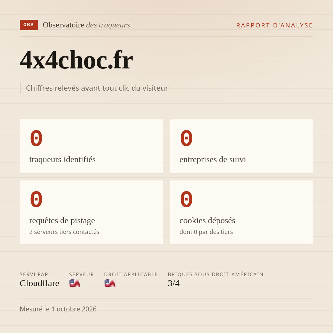 4x4choc.fr : 0 traqueurs identifiés, 0 entreprises de suivi, 0 requêtes de pistage. Chiffres relevés avant tout clic du visiteur.