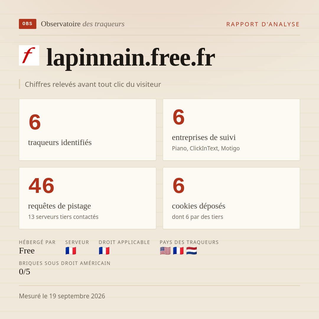 lapinnain.free.fr : 6 traqueurs identifiés, 6 entreprises de suivi, 46 requêtes de pistage. Chiffres relevés avant tout clic du visiteur.