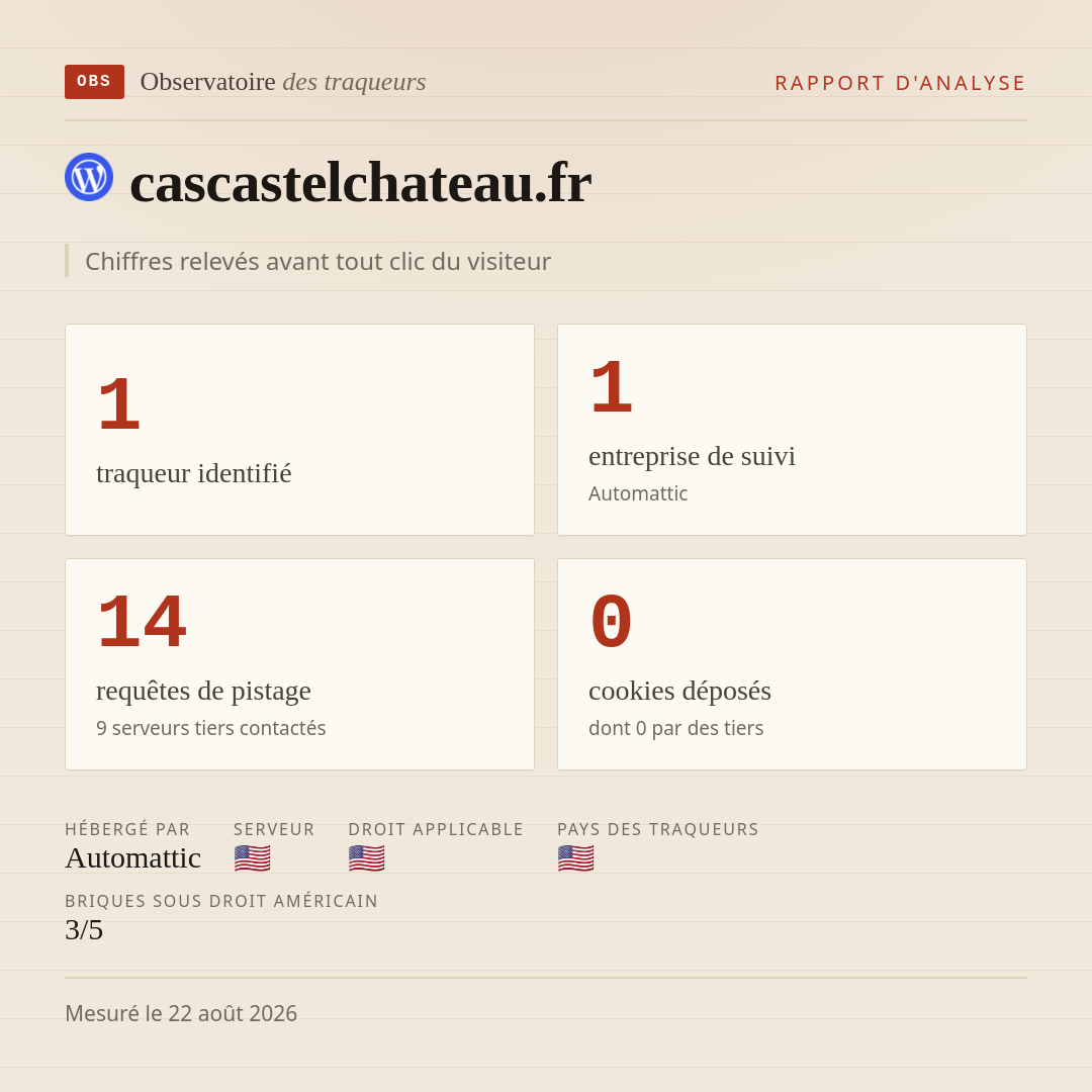 cascastelchateau.fr : 1 traqueur identifié, 1 entreprise de suivi, 14 requêtes de pistage. Chiffres relevés avant tout clic du visiteur.