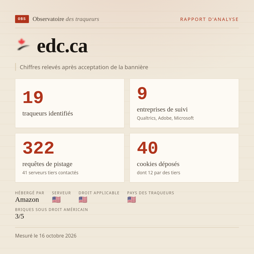 edc.ca : 19 traqueurs identifiés, 9 entreprises de suivi, 322 requêtes de pistage. Chiffres relevés après acceptation de la bannière.