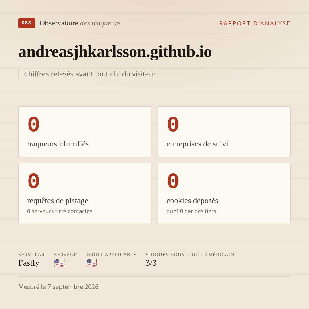 andreasjhkarlsson.github.io : 0 traqueurs identifiés, 0 entreprises de suivi, 0 requêtes de pistage. Chiffres relevés avant tout clic du visiteur.