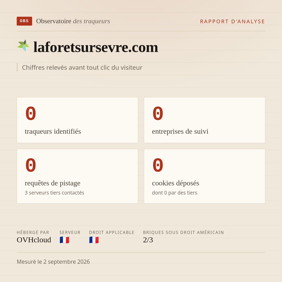 laforetsursevre.com : 0 traqueurs identifiés, 0 entreprises de suivi, 0 requêtes de pistage. Chiffres relevés avant tout clic du visiteur.