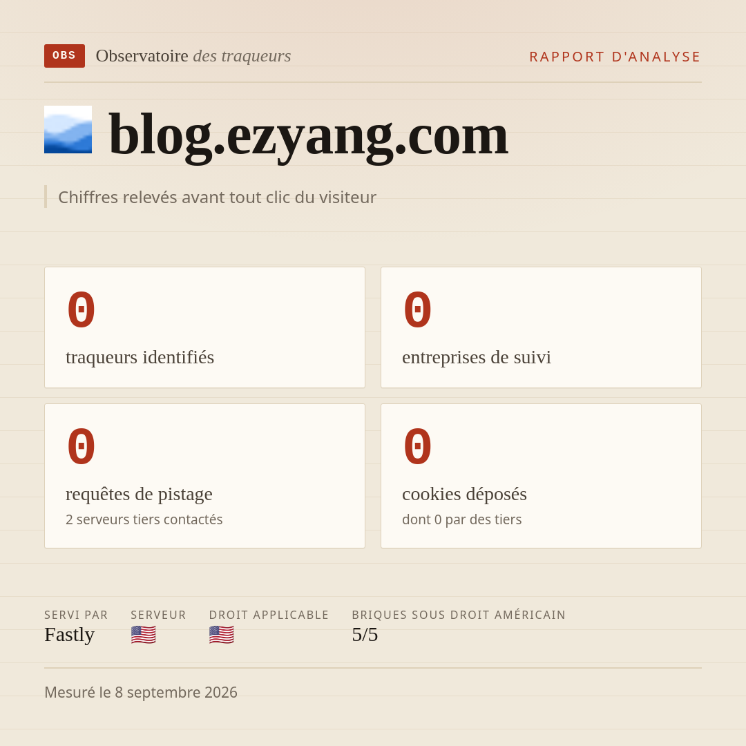 blog.ezyang.com : 0 traqueurs identifiés, 0 entreprises de suivi, 0 requêtes de pistage. Chiffres relevés avant tout clic du visiteur.