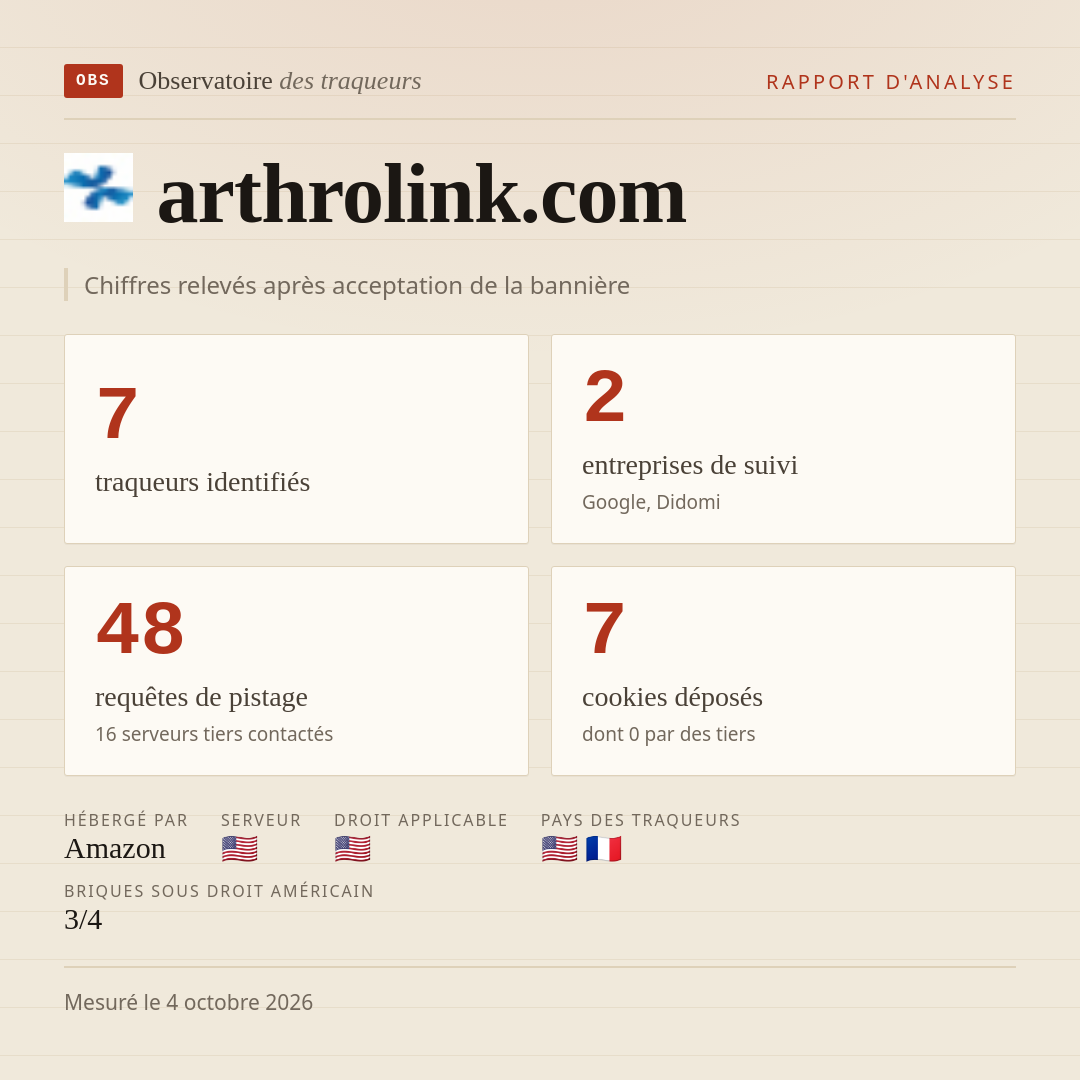 arthrolink.com : 7 traqueurs identifiés, 2 entreprises de suivi, 48 requêtes de pistage. Chiffres relevés après acceptation de la bannière.