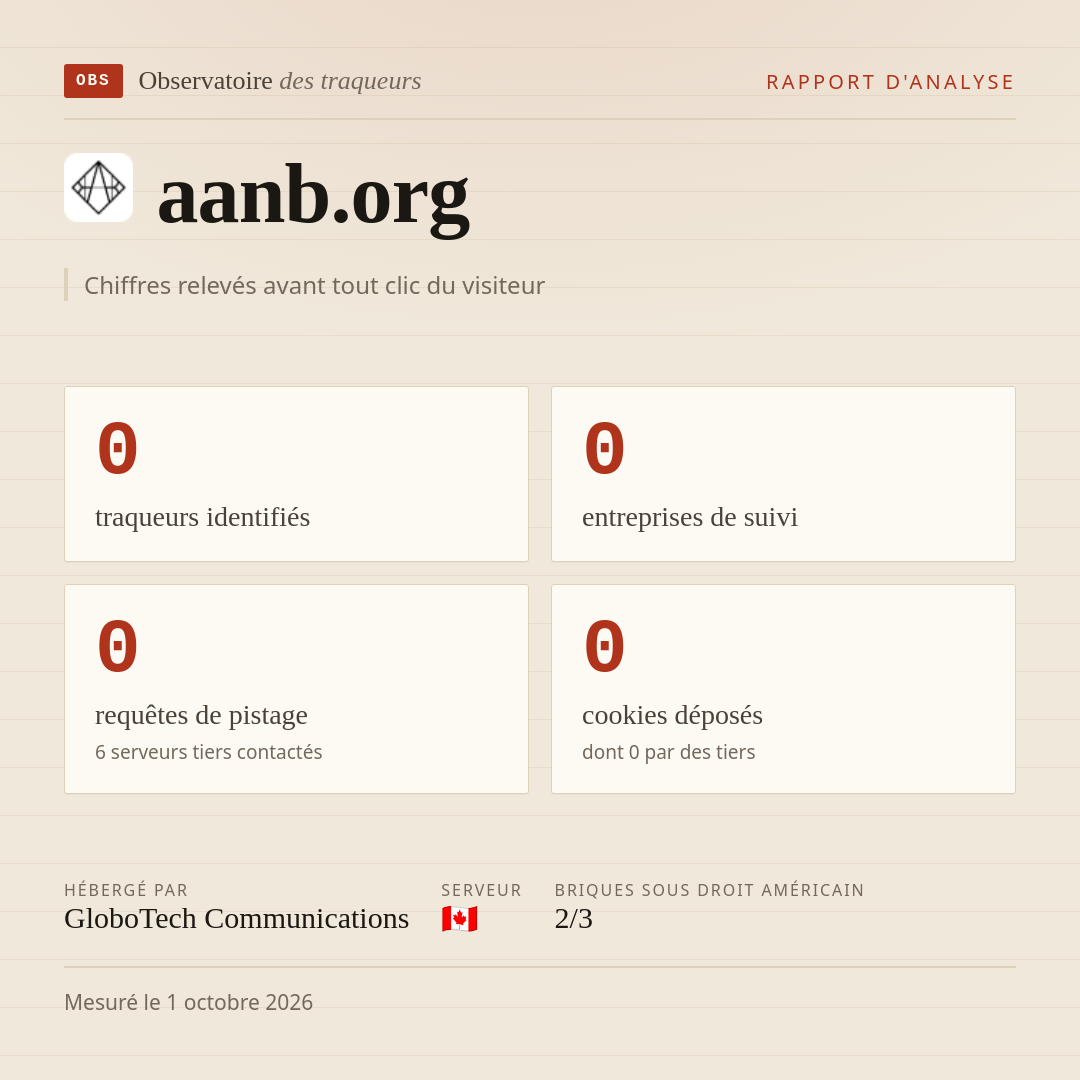 aanb.org : 0 traqueurs identifiés, 0 entreprises de suivi, 0 requêtes de pistage. Chiffres relevés avant tout clic du visiteur.