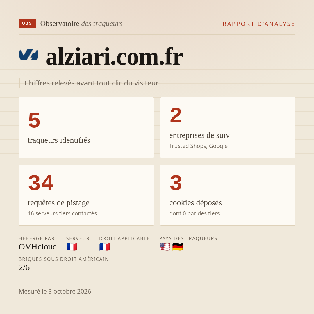 alziari.com.fr : 5 traqueurs identifiés, 2 entreprises de suivi, 34 requêtes de pistage. Chiffres relevés avant tout clic du visiteur.