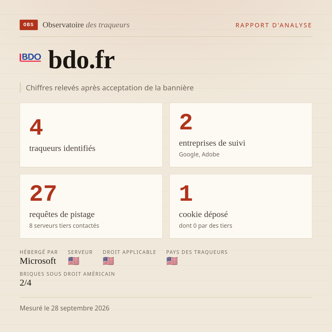 bdo.fr : 4 traqueurs identifiés, 2 entreprises de suivi, 27 requêtes de pistage. Chiffres relevés après acceptation de la bannière.